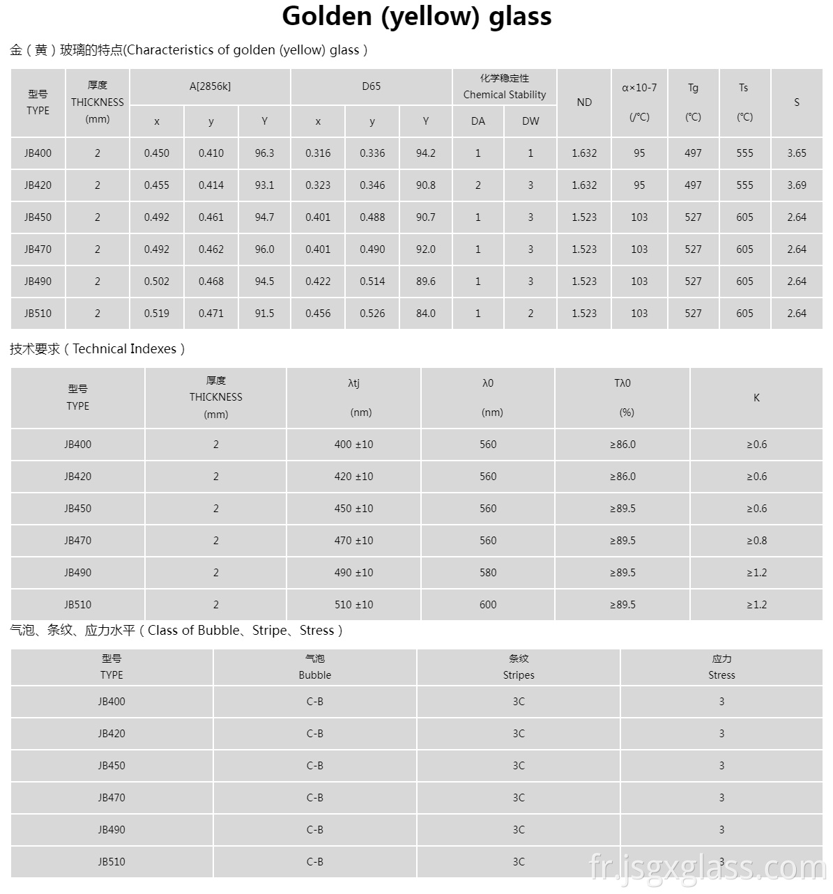 Verre doré (jaune) 02 Golden (yellow) glass 02